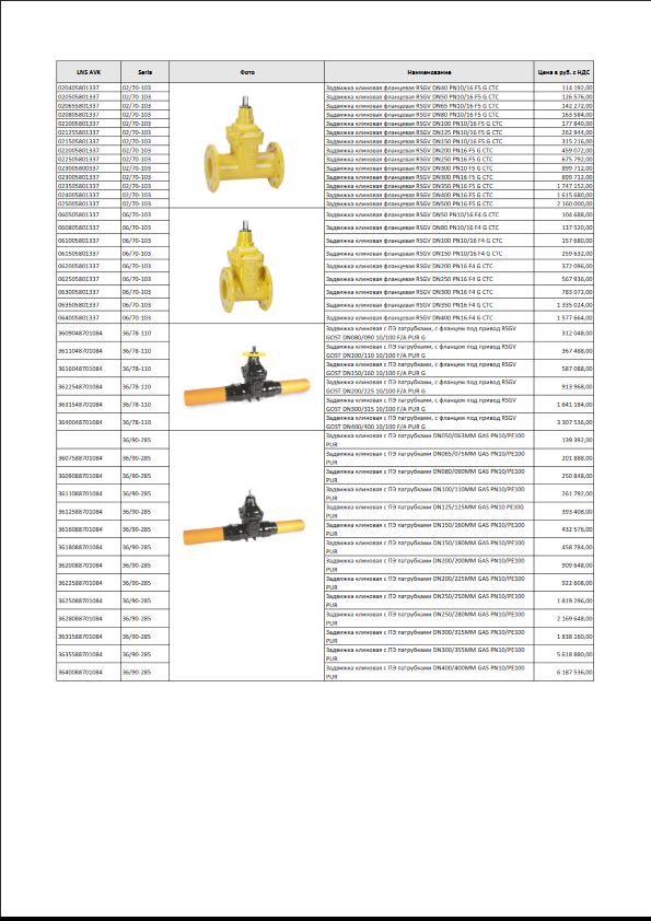Прайс AVK GAS сайт 2024